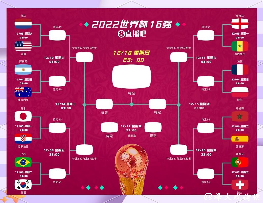 2026世界杯比分：历史经典对决比分回忆