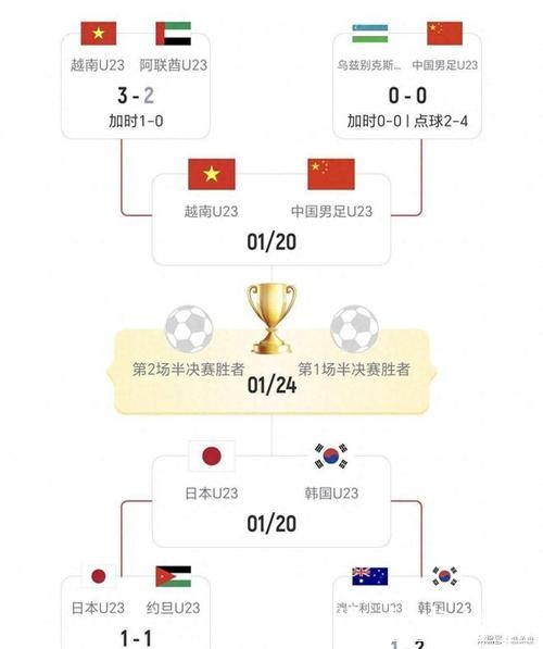 2026世界杯买球:亚洲球队的爆冷可能性 2026世界杯买球:亚洲球队的爆冷可能性