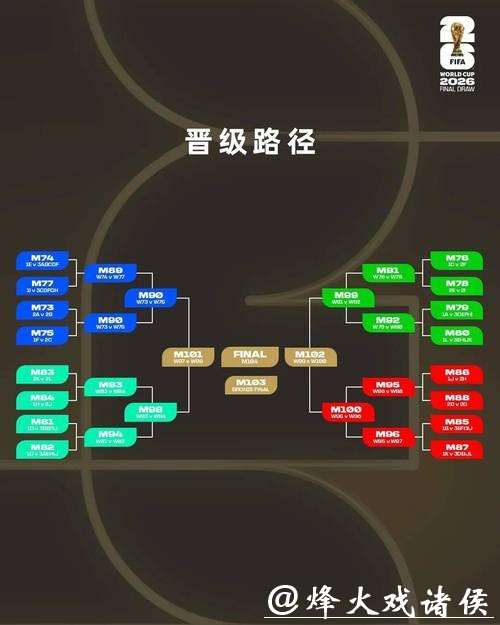 2026世界杯下注：投注策略与技巧分享