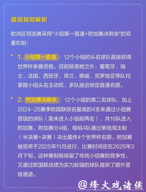 2026世界杯外围：各大洲球队晋级规则解析