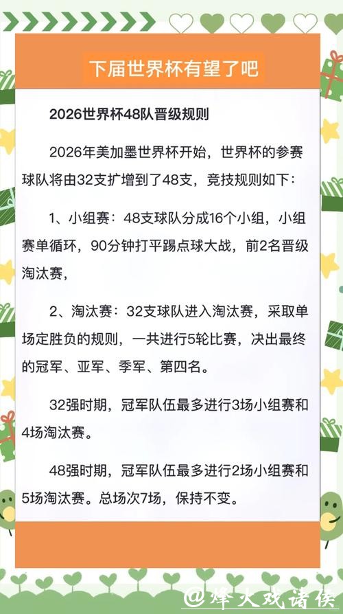 2026世界杯外围：各大洲球队晋级规则解析