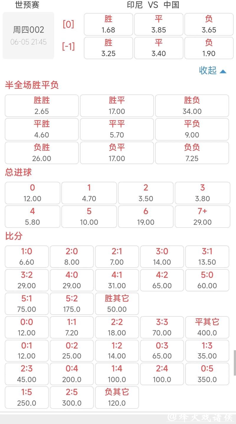 世界杯下注入口：平台推荐及赔率解析
